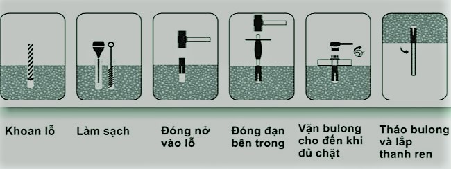 Thi công nở đóng, nở đạn